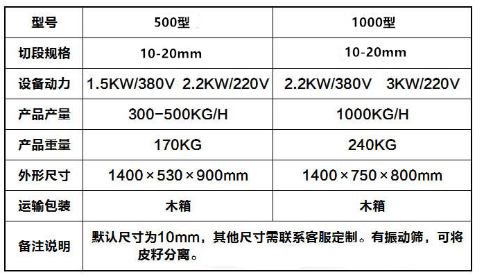 食品機(jī)械 食品機(jī)械