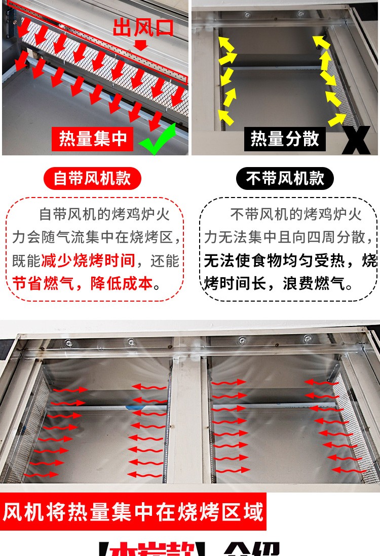 食品機(jī)械 食品機(jī)械